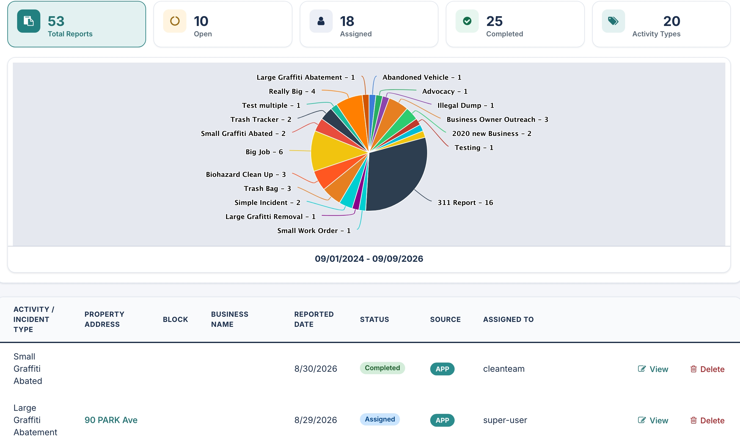 Park Operations Manager Desktop Reports